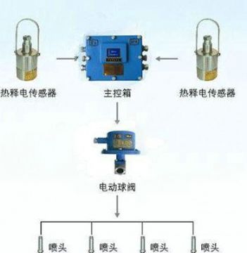 點(diǎn)擊查看詳細(xì)信息<br>標(biāo)題：大巷紅外自動(dòng)噴霧裝置 閱讀次數(shù)：6449